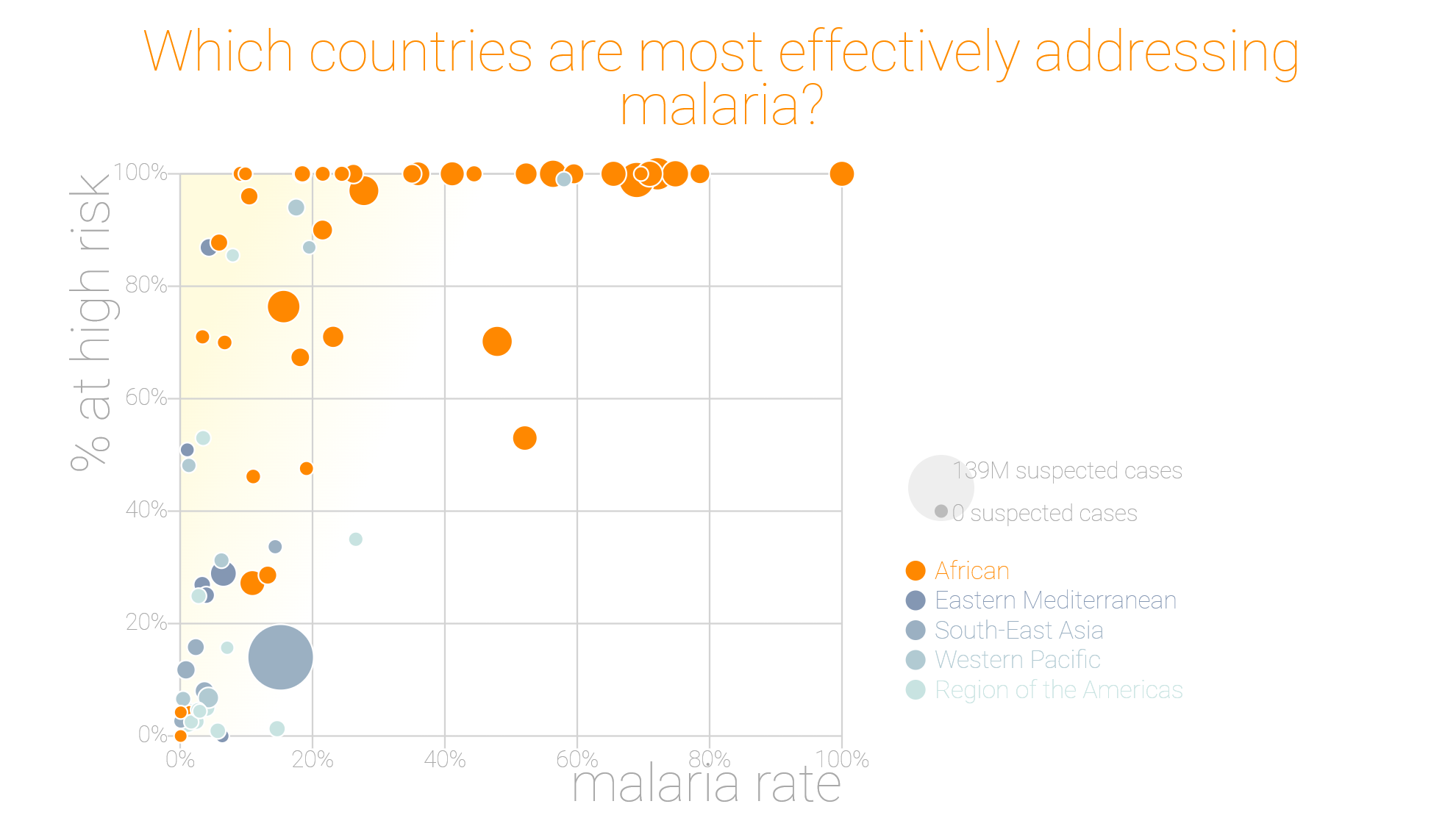 Malaria factsheet design sprint – data muse